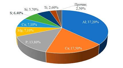 статья-18.06.2024-рис-10-.jpg